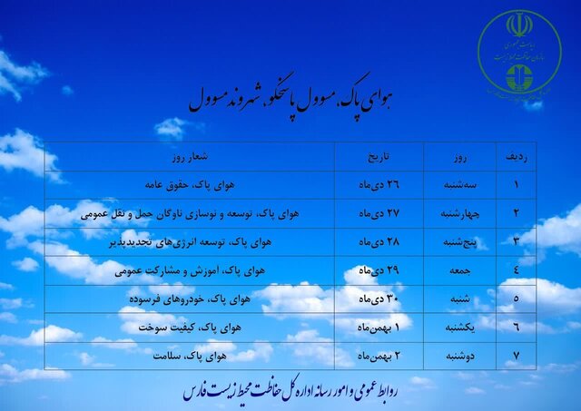 حفظ هوای پاک در کنار رشد تولید و اشتغال در اولویت است