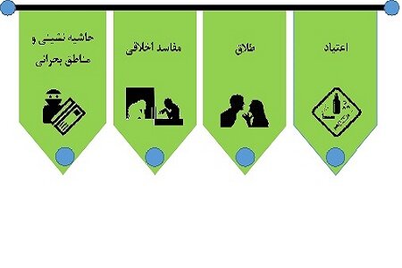 شناسایی ۴ برنامه اولویت دار در حوزه آسیب های اجتماعی