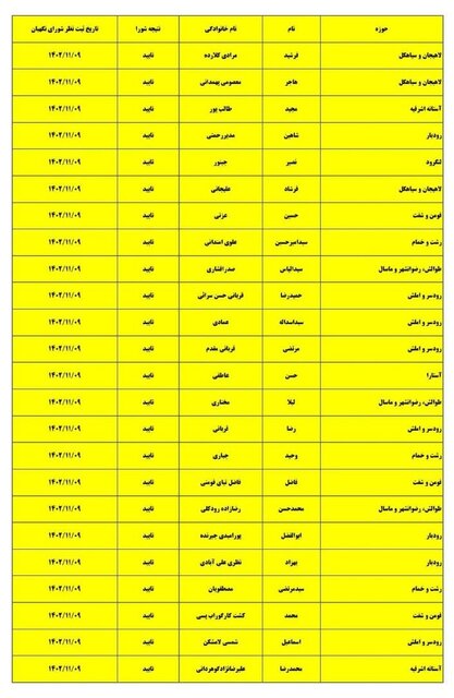 تایید صلاحیت ۲۴ داوطلب جدید انتخابات مجلس در گیلان
