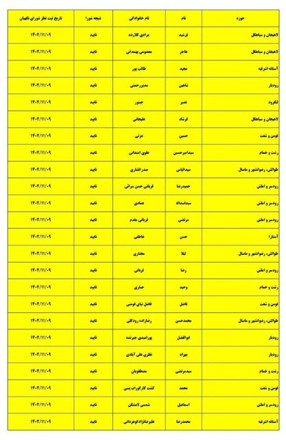 تایید صلاحیت ۲۴ داوطلب جدید انتخابات مجلس در گیلان