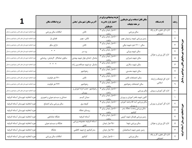 اعلام اسامی ۱۱۴ مکان دولتی و عمومی تبلیغات نامزدهای انتخابات گیلان