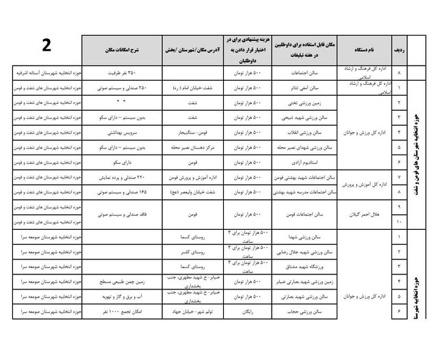 اعلام اسامی ۱۱۴ مکان دولتی و عمومی تبلیغات نامزدهای انتخابات گیلان