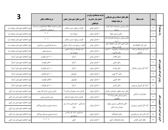 اعلام اسامی ۱۱۴ مکان دولتی و عمومی تبلیغات نامزدهای انتخابات گیلان