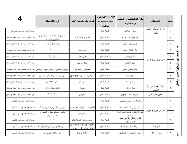 اعلام اسامی ۱۱۴ مکان دولتی و عمومی تبلیغات نامزدهای انتخابات گیلان
