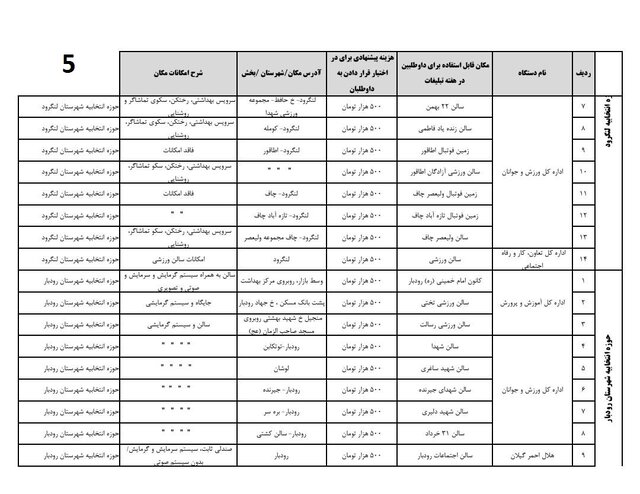 اعلام اسامی ۱۱۴ مکان دولتی و عمومی تبلیغات نامزدهای انتخابات گیلان