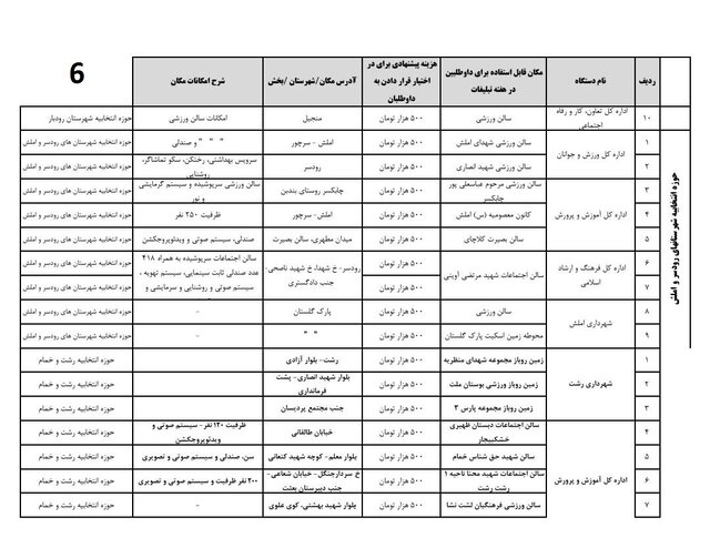 اعلام اسامی ۱۱۴ مکان دولتی و عمومی تبلیغات نامزدهای انتخابات گیلان