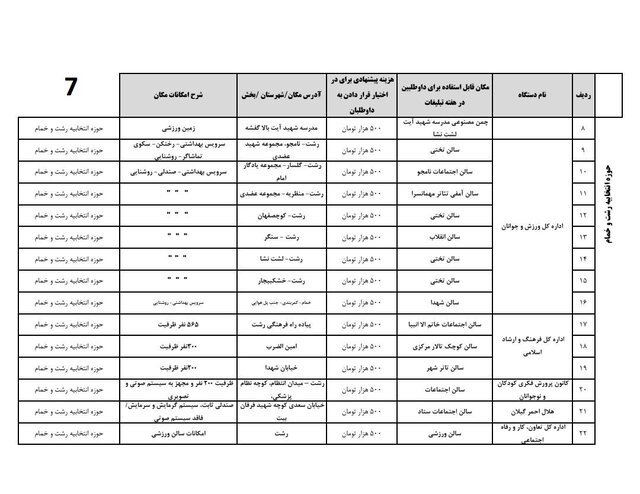 اعلام اسامی ۱۱۴ مکان دولتی و عمومی تبلیغات نامزدهای انتخابات گیلان