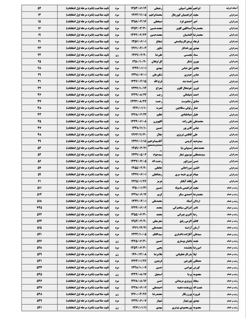 اسامی ۴۲۲ نامزد انتخابات مجلس در گیلان منتشر شد
