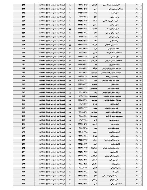 اسامی ۴۲۲ نامزد انتخابات مجلس در گیلان منتشر شد