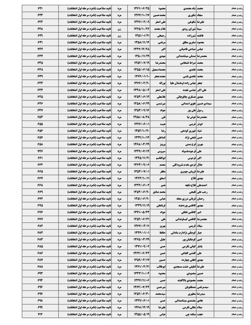 اسامی ۴۲۲ نامزد انتخابات مجلس در گیلان منتشر شد