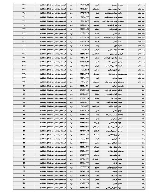 اسامی ۴۲۲ نامزد انتخابات مجلس در گیلان منتشر شد