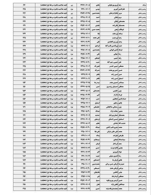 اسامی ۴۲۲ نامزد انتخابات مجلس در گیلان منتشر شد