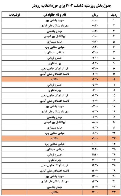 رودبار