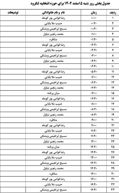 جدول پخش مناظرات نامزدهای انتخابات گیلان از شبکه باران