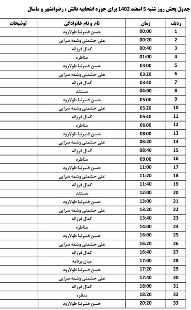 ماسال، تالش و رضوانشهر