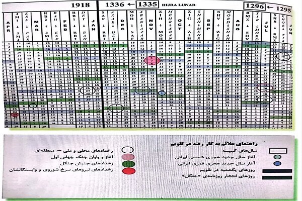تقویم تطبیقی روزشمار وقایع جنبش جنگل، تحلیل وقایع را آسانتر میکند