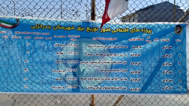 ۲ پروژه ورزشی مدارس و ۶ پروژه برقرسانی در بندرانزلی افتتاح شد