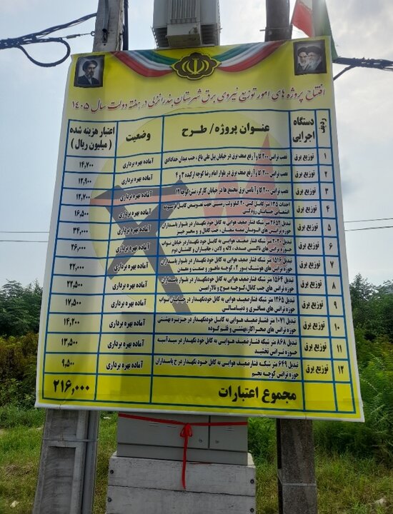 اولین روز هفته دولت در بندرانزلی؛ از تجدید میثاق با شهدا تا افتتاح پروژه‌