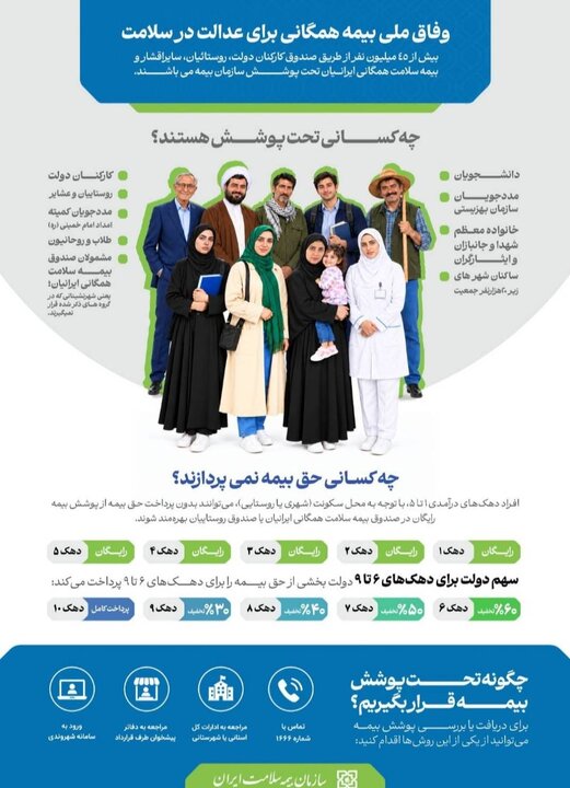 بیش از ۳۶ هزار نفر در بندرانزلی تحت پوشش بیمه سلامت هستند