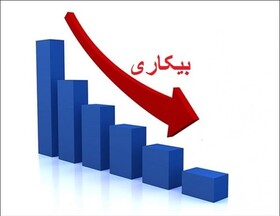 نگاهی آماری به نرخ بیکاری کرمانشاه در سال ۱۴۰۴