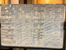 اعضای شورای هماهنگی روابط عمومی های گلستان انتخاب شدتد+ نتایج انتخابات