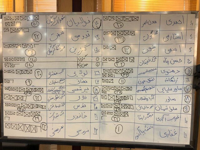 اعضای شورای هماهنگی روابط عمومی های گلستان انتخاب شدتد+ نتایج انتخابات