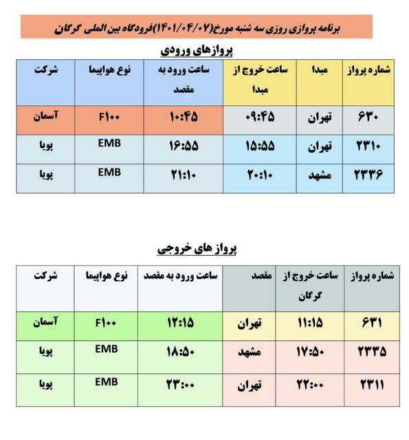 برنامه پروازی ۳ روز آینده فرودگاه بین المللی گرگان