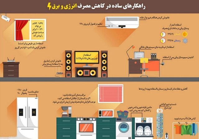 مدیریت مصرف شرط عبور از تابستان بدون خاموشی/ روشهای کاهش مصرف برق