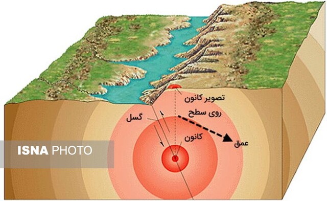 آیا گلستان به شدت میلرزد؟ / گرگان مستعد وقوع زلزله بالای ۷ ریشتر؟