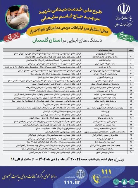 فرآیند ارتباط گلستانیها با مسئولان کشوری در سفر رئیس جمهور