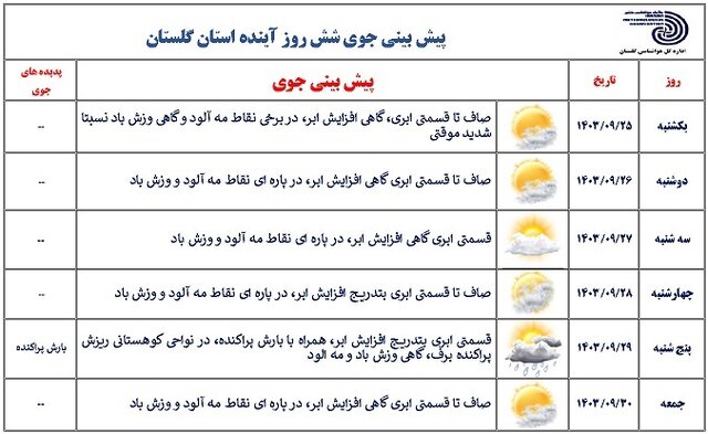 سرمای در گلستان تا چه زمانی ادامه دارد؟