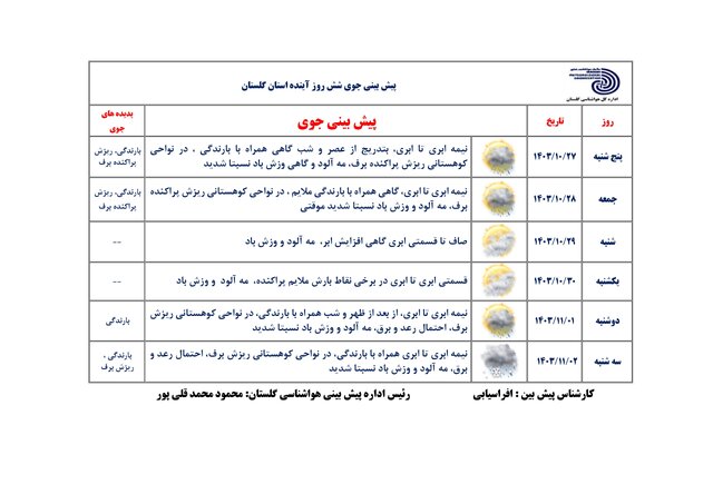 گلستانی ها منتظر بهمن سرد و برفی باشند