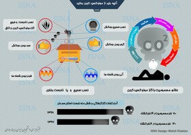 اینفوگرافی/آنچه باید از گازگرفتگی بدانید