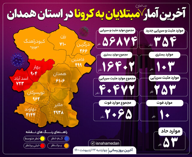 اینفوگرافیک/ابتلای ۳۵۴ همدانی به کرونا و فوت ۱۰ نفر