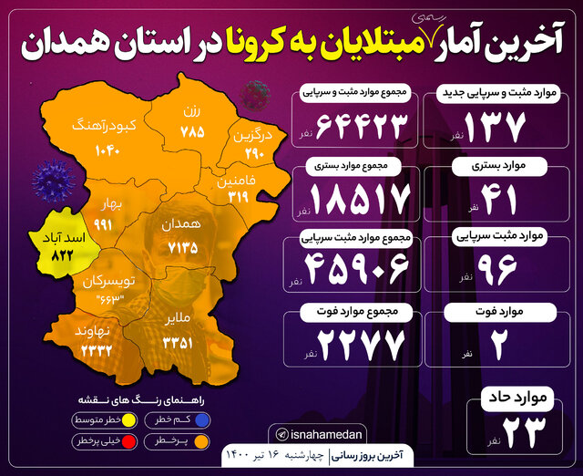 فوت دو بیمار کرونایی در ۲۴ ساعت گذشته 