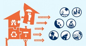 نیروهای هلال احمر چگونه بحران را مدیریت می کنند؟/ مردم با خود امدادی آشنا شوند