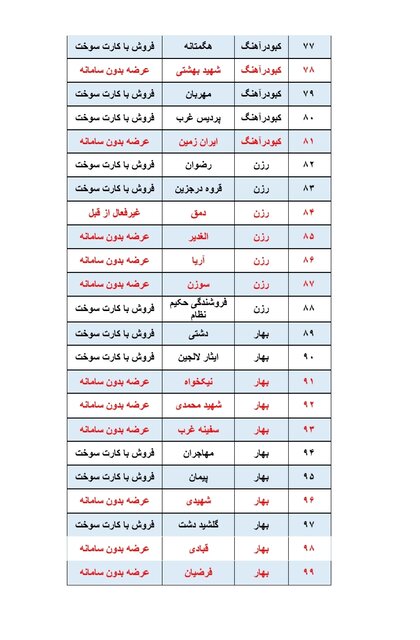 سوختگیری با کارت هوشمند سوخت در ۶۱ جایگاه استان همدان/ اعلام اسامی جایگاه‌های متصل به کارت