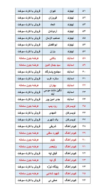 سوختگیری با کارت هوشمند سوخت در ۶۱ جایگاه استان همدان/ اعلام اسامی جایگاه‌های متصل به کارت
