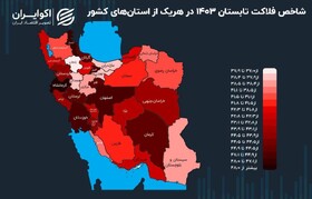 همدان در پایین‌ترین شاخص فلاکت