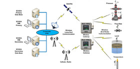 ۴۲ درصد از تأسیسات آبی همدان تحت پوشش سامانه‌های کنترل از راه دور است