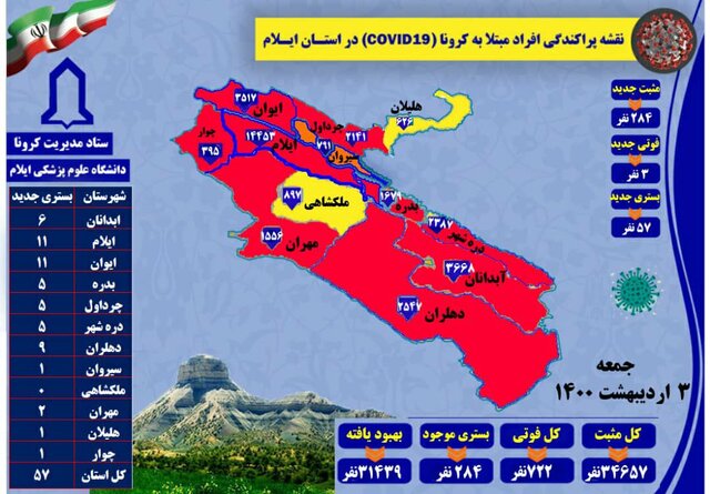  افزایش شمار مبتلایان به کرونا در ایلام به ۳۴ هزار و ۶۵۷  نفر/۲ شهرستان نارنجی زرد شد