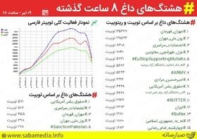 #مهران_قهرمان ترند نخست توییتر شد 