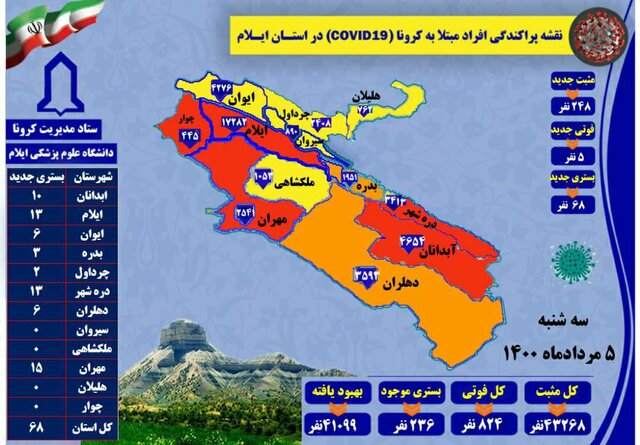 کرونا جان ۵ نفر دیگر را در ایلام گرفت