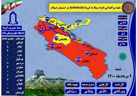 فوتی‌های کرونا در ایلام به ۸۳۰ نفر رسید/ ۶ شهرستان ایلام در وضعیت قرمز کرونایی