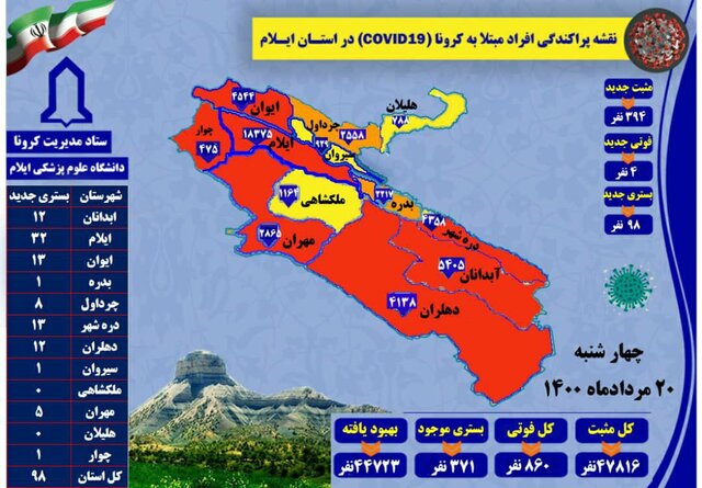 ۴ نفر کرونایی دیگر در ایلام جان باختند