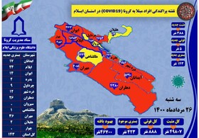 ۵ کرونایی دیگر در ایلام جان باختند