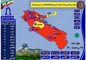 فوتی‌های کرونا در ایلام به ۸۹۳ نفر رسید