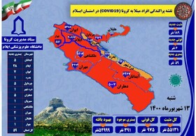 مرگ ۳۰ نفر در ایلام به دلیل کرونا، در هفته‌ای که گذشت