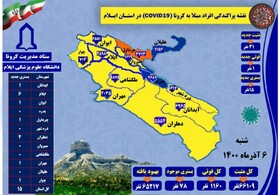 تعداد فوتی‌های کرونا در ایلام به ۱۱۶۰ نفر رسید