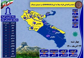 ۱۵ مورد جدید ابتلا به کرونا در ایلام